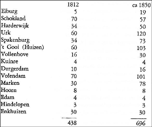 Ontwikkeling vissersschepen, Ypma, 129